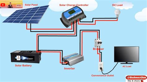 solar power systems hook up